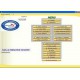 MCE/MCI version monoposte toutes options